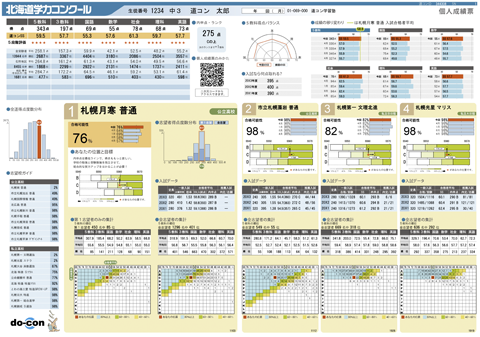 道コン個人成績票 北海道学力コンクール