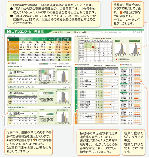 小学生学力コンクール発展編 個人成績票