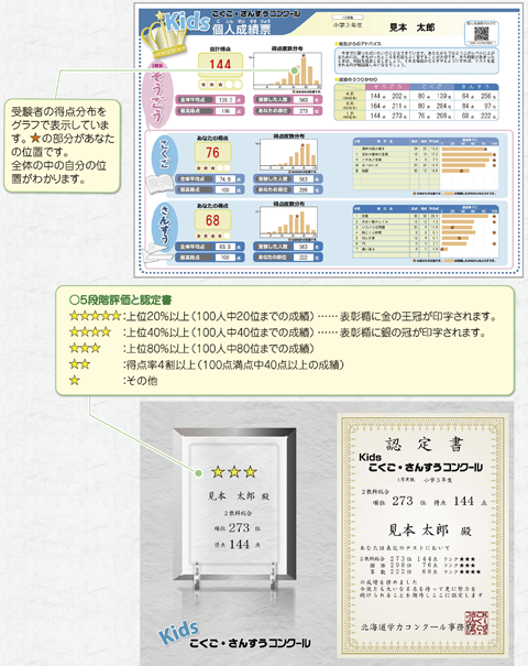 Ｋｉｄｓこくご・さんすうコンクール 個人成績票