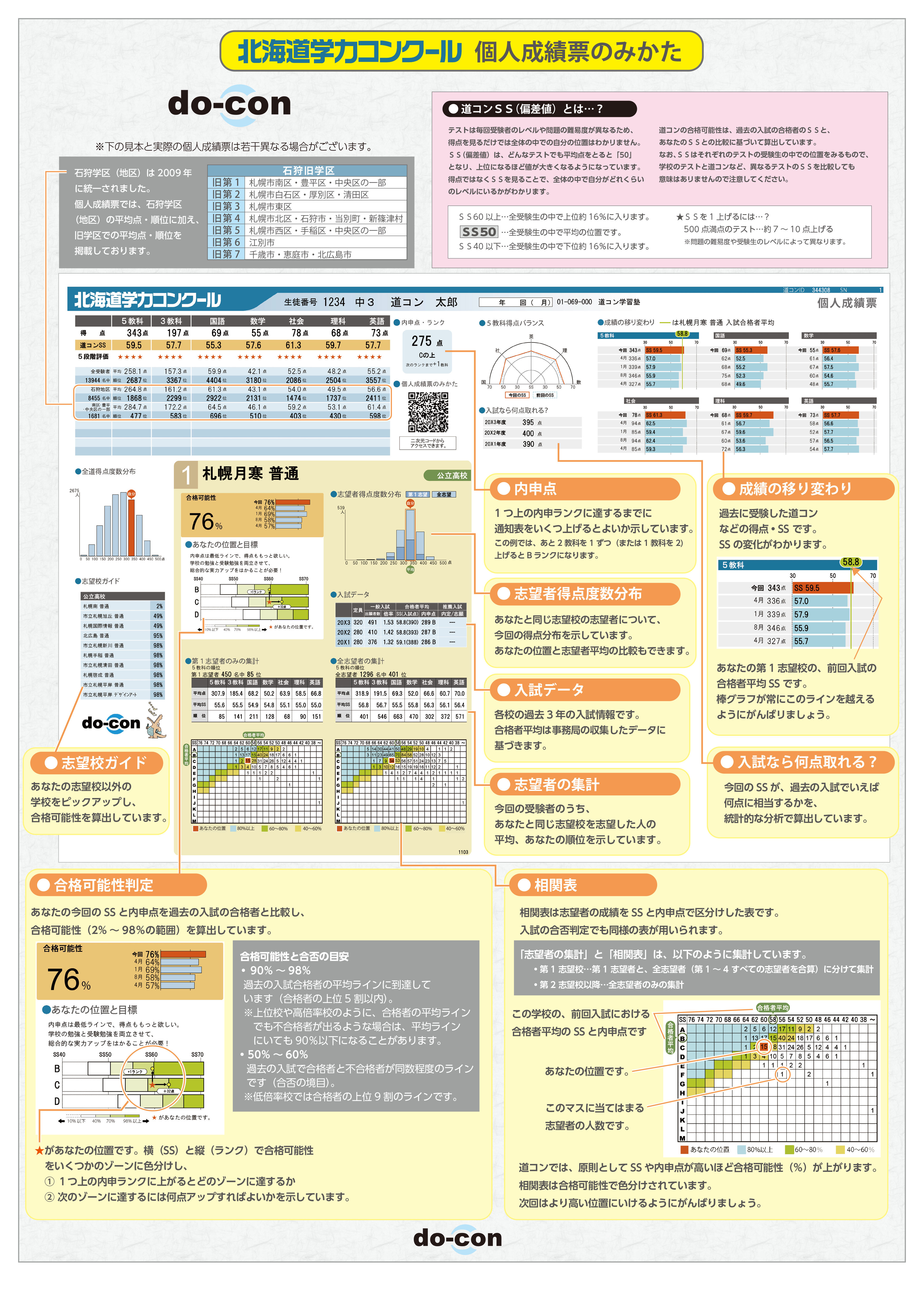 2024年度 中学生新個人成績票（見本）